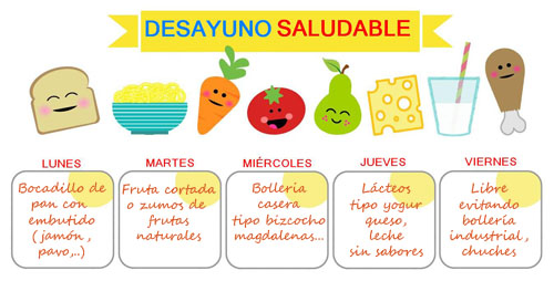 desayunosaludable